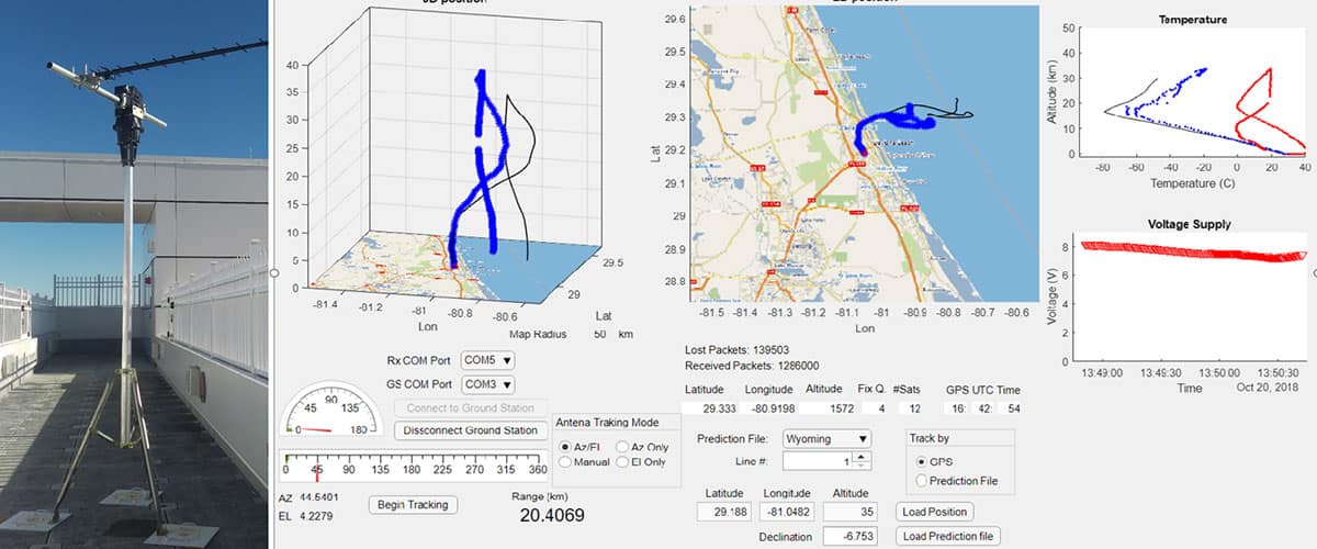 A collage of graphic user interface charts showing the predicted path versus the actual path, some housekeeping sensor data, as well as the balloon's instantaneous azimuth and elevation