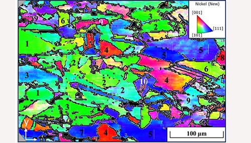 Figure: Inverse pole figure map of an IN-718 sample and the monitored slip system activation.