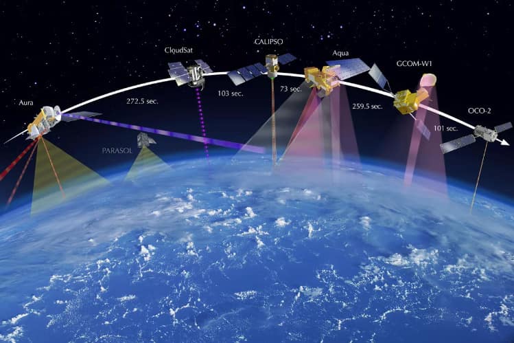 Graphic of satellites around earth