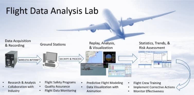 Flight Data Analysis (FDA) Lab