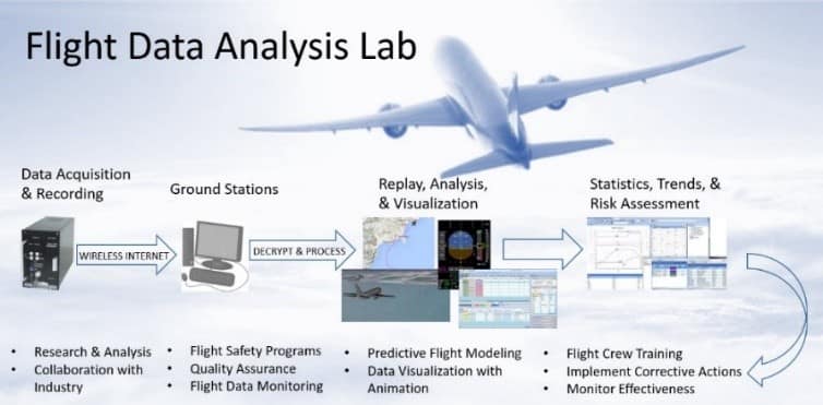 COA Labs and Facilities | Embry-Riddle Aeronautical University ...